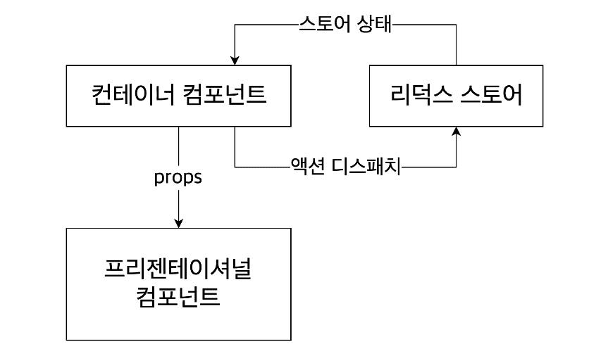 사진 출처 : https://the-1.tistory.com/8